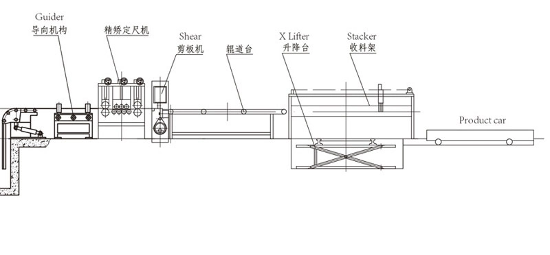 Hot/Cold Rolled Coil High Precision Automatic Cut to Length Line