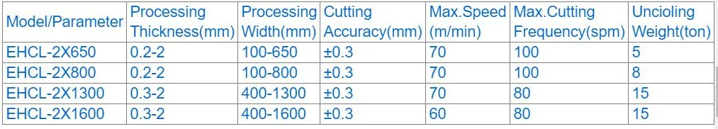 China Galvanized Aluminum Sheet Stainless Steel Coil Cutting Machine/Cut to Length Line