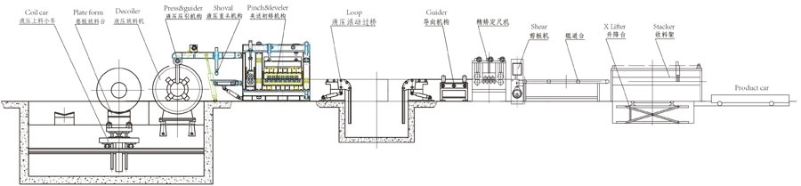 Hot/Cold Rolled Coil High Precision Automatic Cut to Length Line